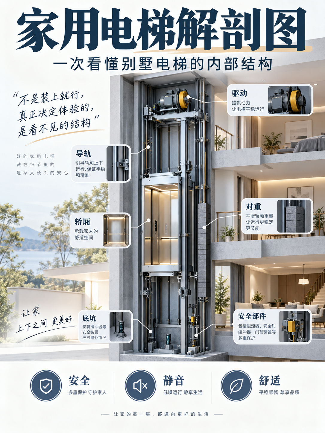锦州家用电梯里面到底藏了什么？一张图拆给你看